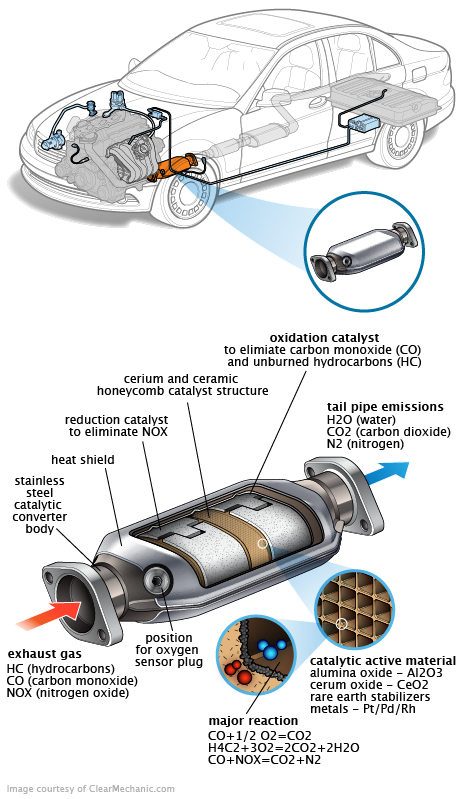 See P3540 repair manual